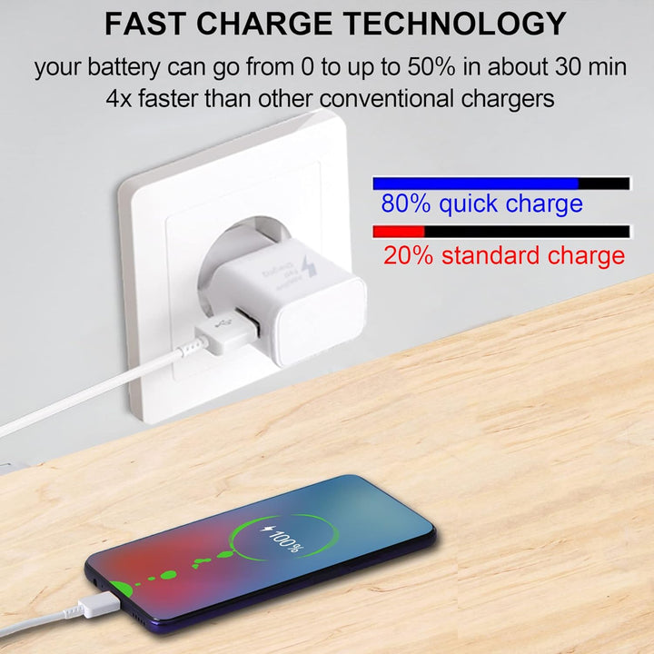 2er Pack Ladeadapter mit Schnellladefunktion (USB Typ-C) Schnellladegerät mit Original Ladekabel 1,5