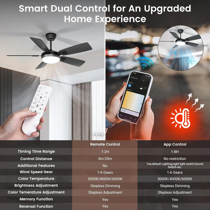 Deckenventilator mit Beleuchtung, Ø132cm App Steuerung & Fernbedienung Deckenventilatoren mit Licht