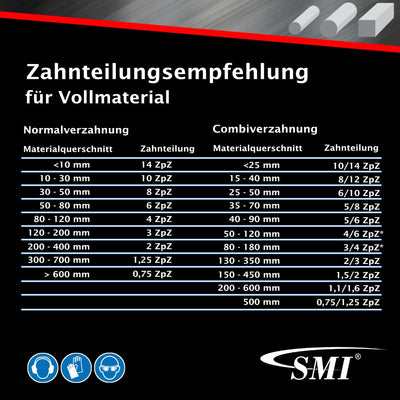 SMI 3er SET Bandsägeblatt Bi-Metall M42 Abmessung 1435 x 13 x 0,65 mm 10/14 ZpZ z.B. für Güde MBS 12