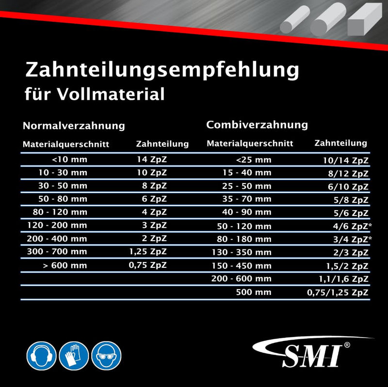 SMI 3er SET Bandsägeblatt Bi-Metall M42 Abmessung 1435 x 13 x 0,65 mm 10/14 ZpZ z.B. für Güde MBS 12