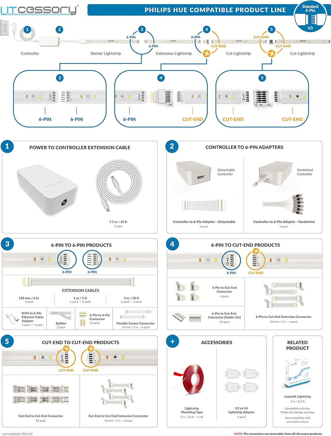 Litcessory RJ45 auf 6-Polig Ethernet-Adapter für Philips Hue Lightstrip Plus (4 Stück - Zwei Paare,