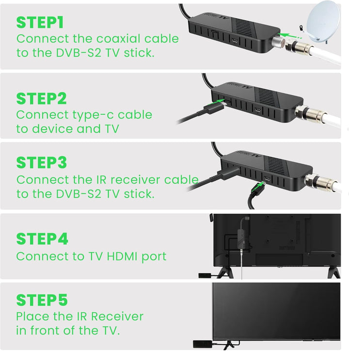 LEYF DVB-S2 Sat Receiver, Full HD 1080P HDMI TV Stick, Satelliten Receiver, Versteckt hinter TV, Dig