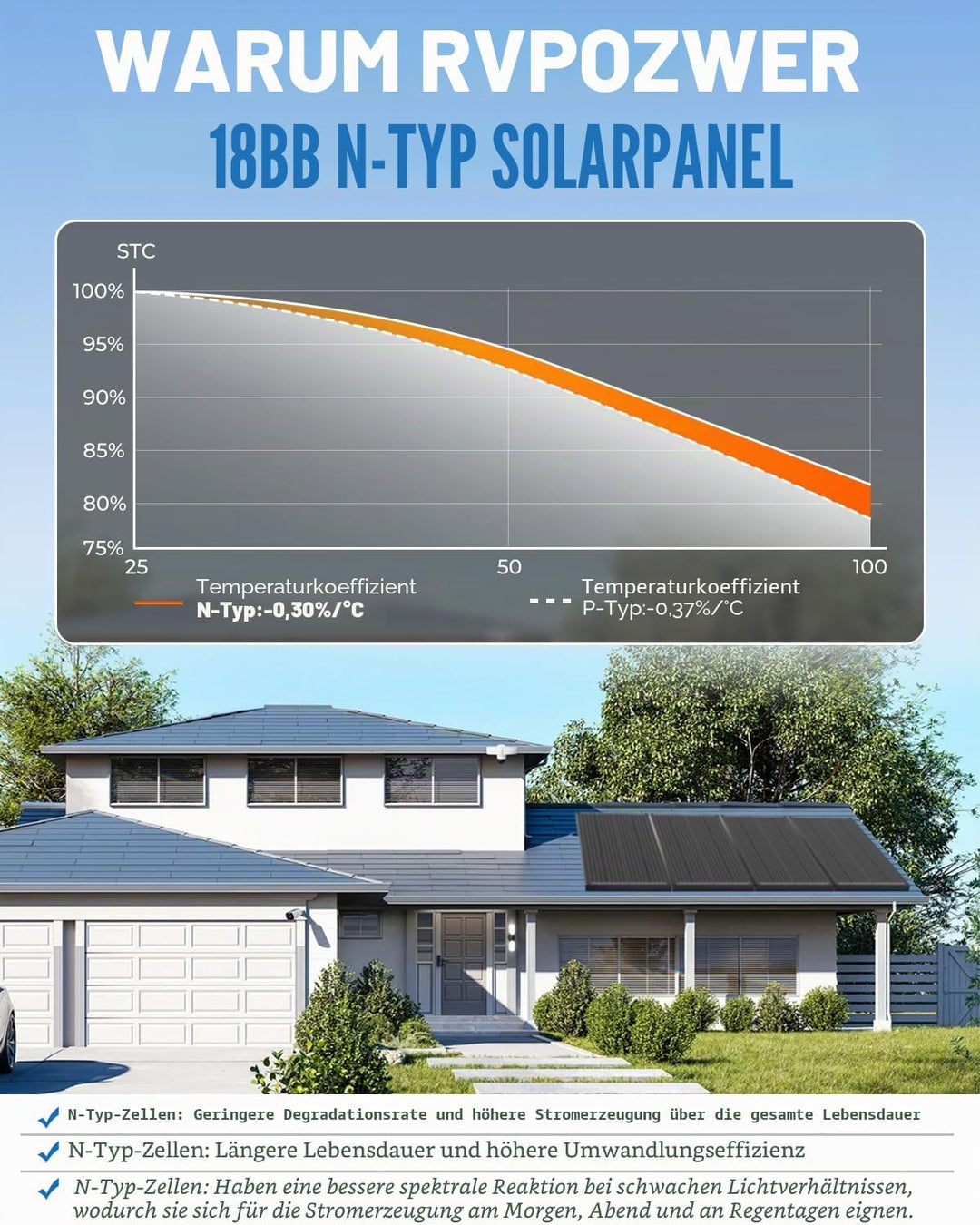 18BB 100Watt Solarpanel, N-Type 12 V 100 W Solarmodul, 25% Hocheffiziente Monokristalline PV-Module,