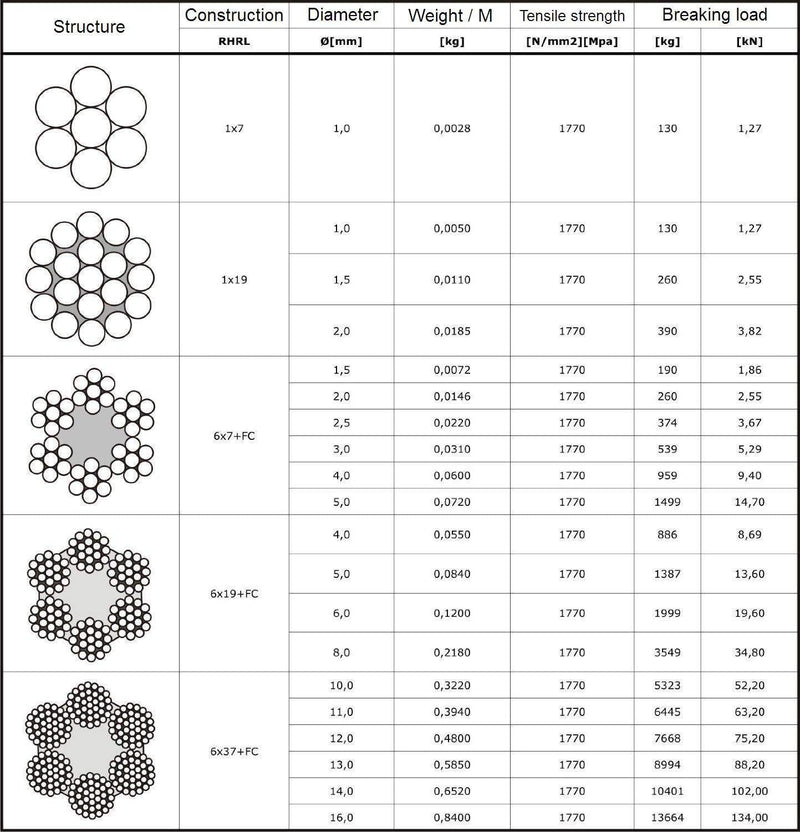 25 m Drahtseil 6mm TOP ARTIKEL 6x19 Stahlseil verzinkt Drahtseil Seil Stahl Draht Forstseil Windense