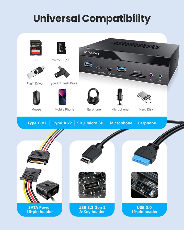 GRAUGEAR 5,25 Zoll PC Frontpanel m. SD Kartenleser und USB HUB [8 in 1] | PC Gehäuse Frontpanel mit