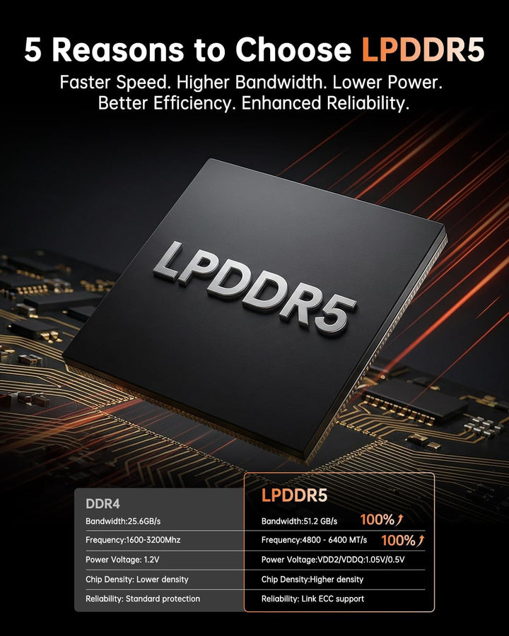 NiPoGi Hyper H1 Mini PC W-11 PRO ΑΜD Ryzen 7 6800H(Max 4.7GHz,8C/16T) 32GB(16+16GB) DDR5 4800MHz/1TB