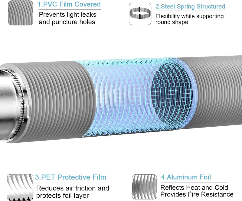 Hon&Guan ø100mm 5m langer Abluftschlauch, PVC Alurohr Flex-Schlauch Abluftrohr mit 2 Schlauchschelle