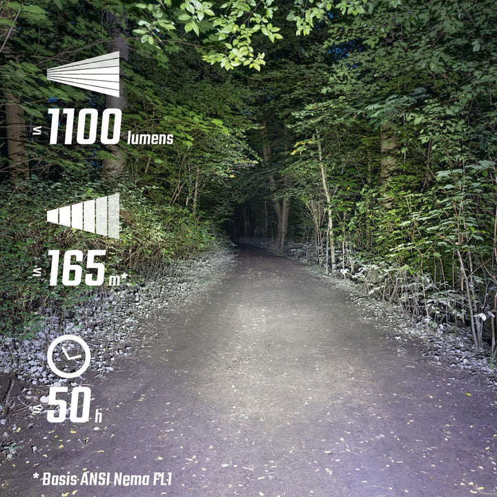 Sigma Sport – Buster 1100 | Fahrradbeleuchtung vorne mit 1100 Lumen | Wiederaufladbare Helmleuchte m