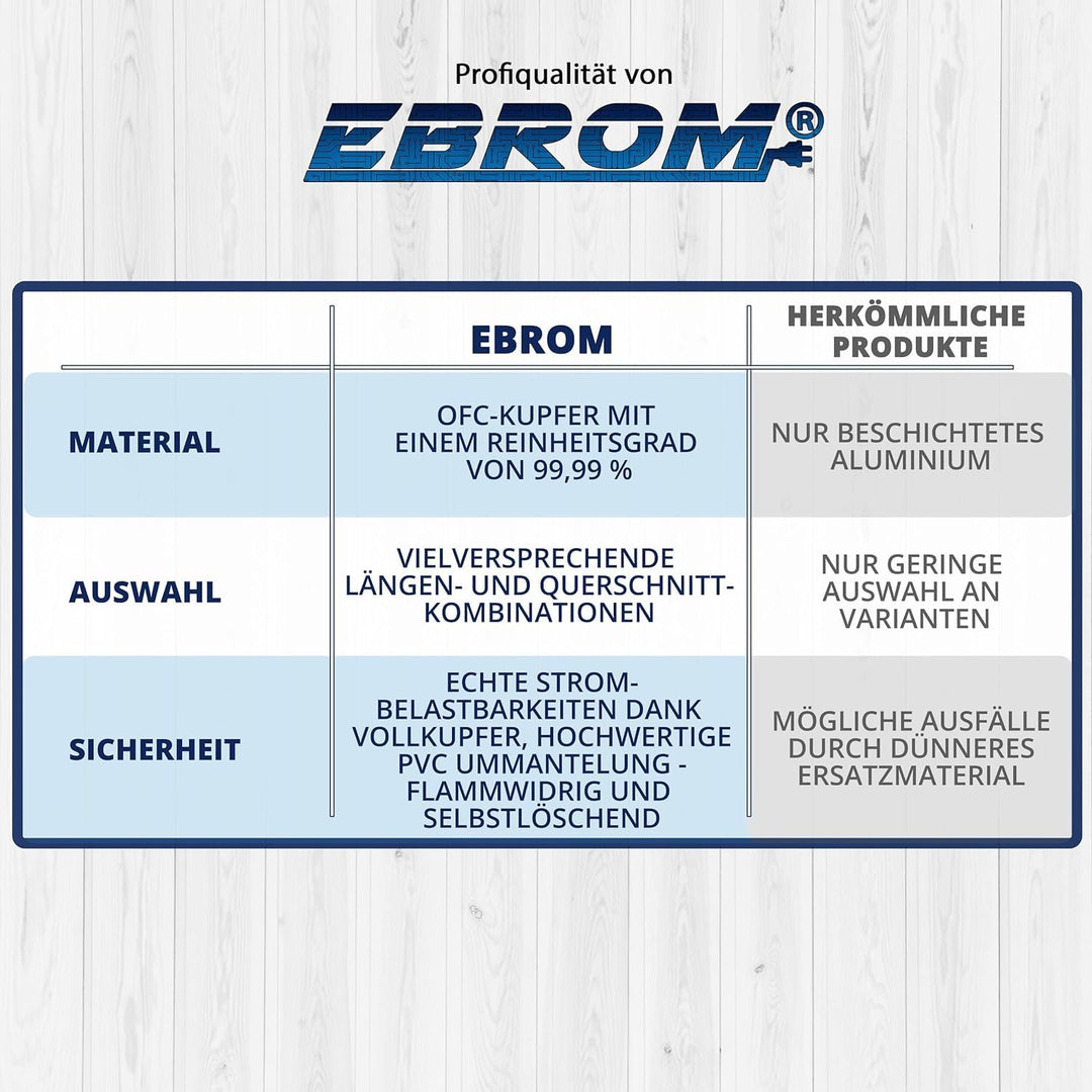EBROM - 2 Meter Batteriekabel SCHWARZ 50 mm² Batterie Kabel - Vollkupfer | Batterie Kabel - MASSE Ka