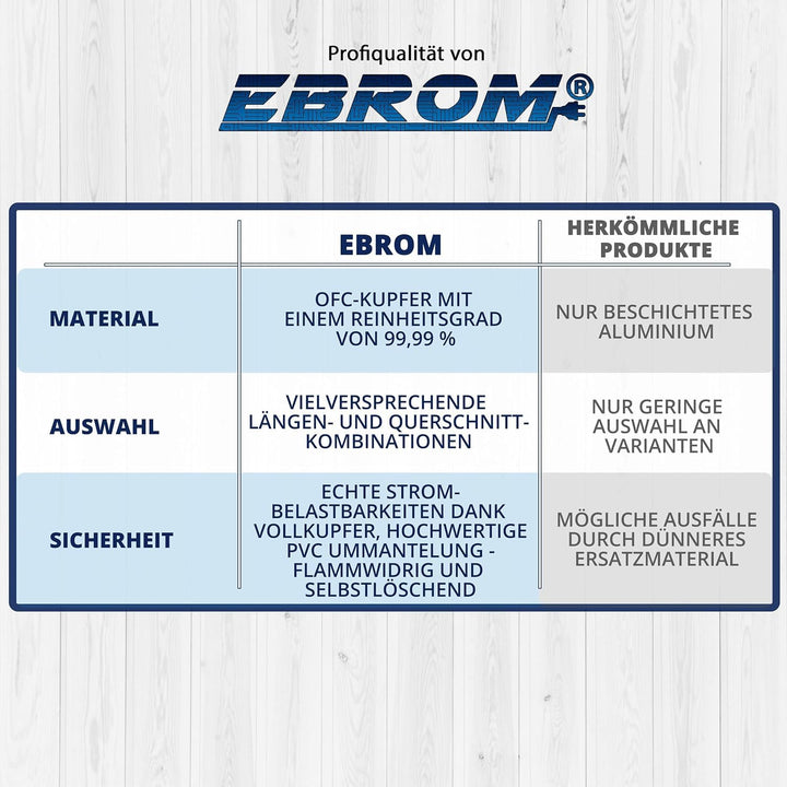 EBROM - 2 Meter Batteriekabel SCHWARZ 50 mm² Batterie Kabel - Vollkupfer | Batterie Kabel - MASSE Ka