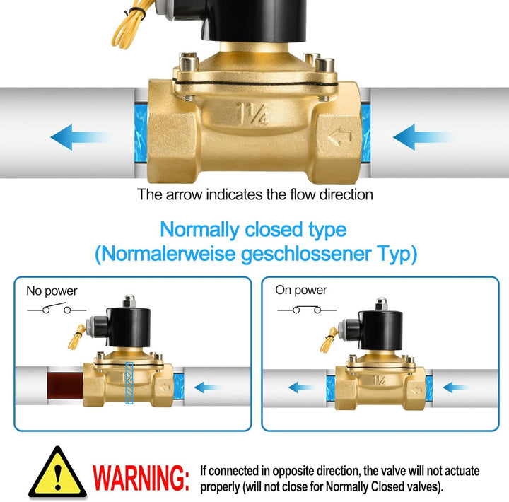 Heschen Messing Elektrisches Magnetventil, 2W-320-32, PT 1-1/4'', DC12V, Direktwirkung Wasser Luft,
