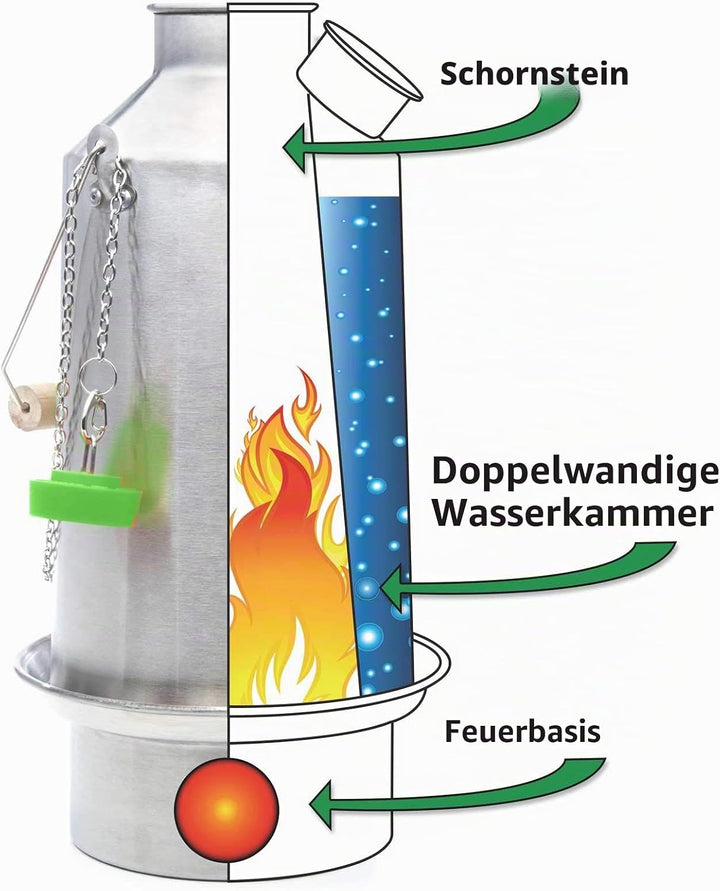 Kelly Kettle Grosser Wasserkessel "Base Camp" Kelly Kettle, Aluminium, 1,6 l Füllmenge: 1,6 l