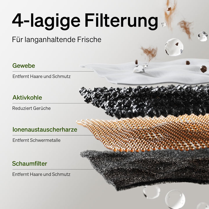 PETLIBRO Verbesserter Katzenbrunnen, Dockstream 2 Smart App-Überwachungs Trinkbrunnen für Katze, 3L