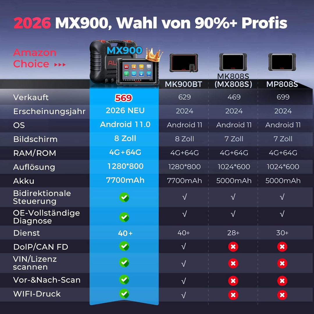 Autel MaxiCheck MX900 Diagnosegerät Auto, 2026 Bidirektionales wie MaxiCOM MK900 MK900BT OBD2 Diagno