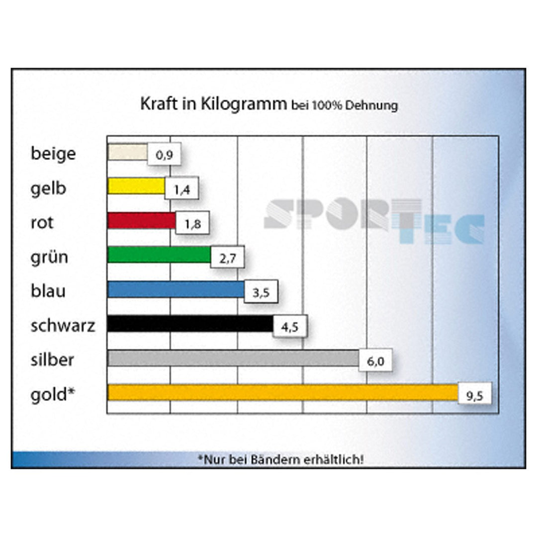 TheraBand Original Fitnessband | Thera-Band Resistance Band für Kraftraining und Abnehmen zuhause od
