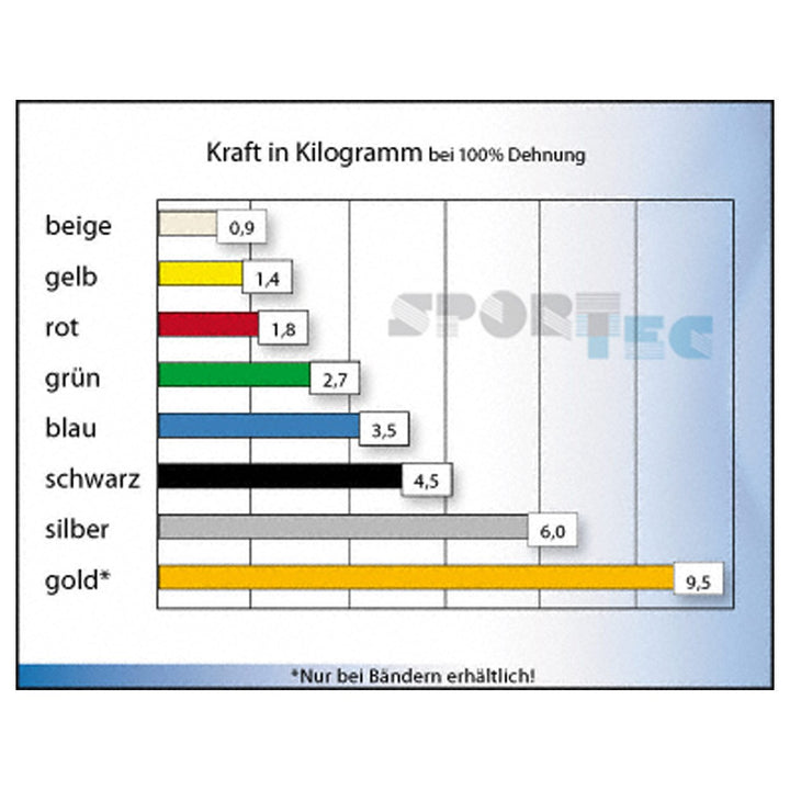 TheraBand Original Fitnessband | Thera-Band Resistance Band für Kraftraining und Abnehmen zuhause od