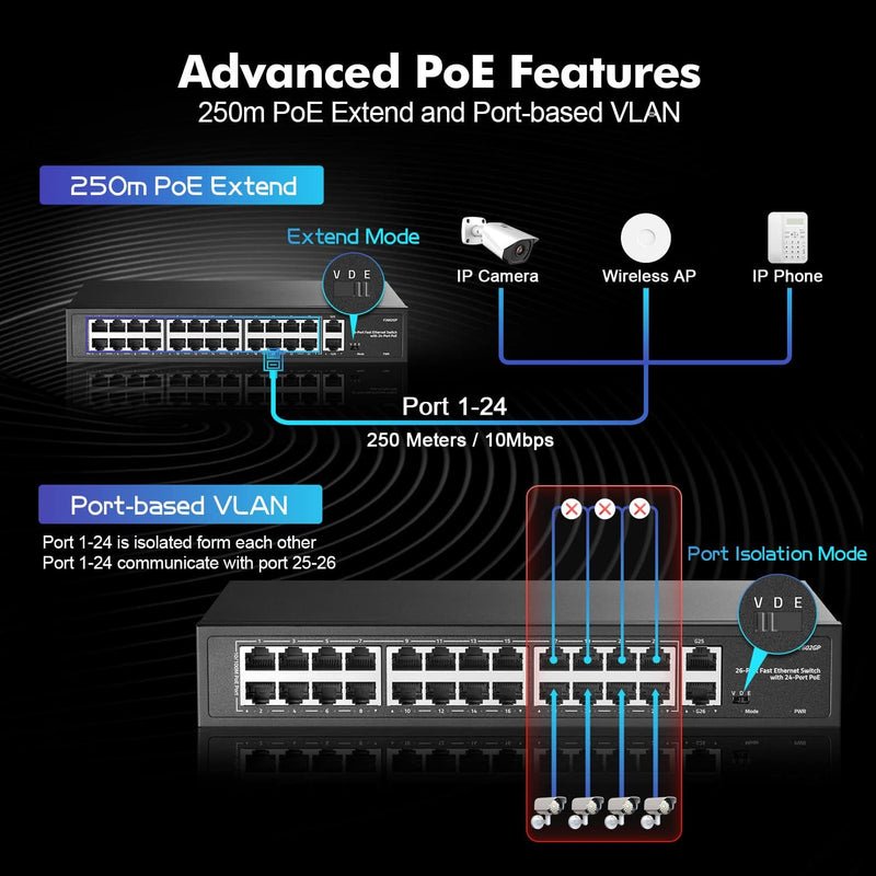 YuLinca 24 Port PoE Switch, 10/100Mbps PoE+ Ports, 2 Gigabit Ethernet Uplink, IEEE802.3af/at, Max 30