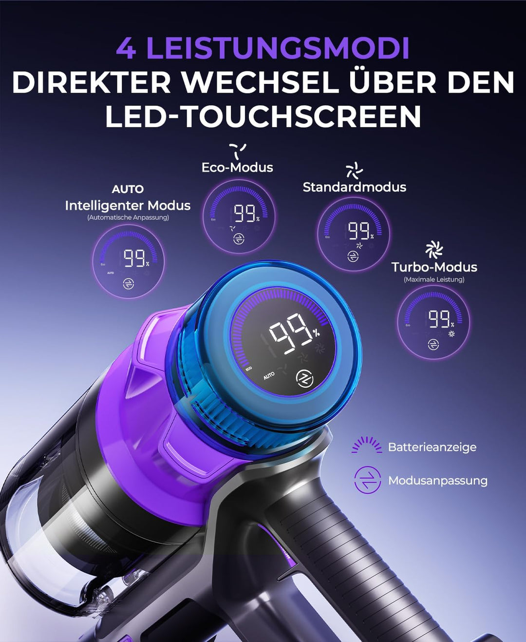 Redkey P9 Pro Akku Staubsauger 68KPa/650W/80Min, Staubsauger Kabellos mit LED-Display, Anti Tangle B