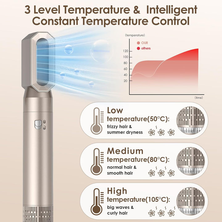 Journeyside 5-in-1 Airstyler Set 1000W, Professioneller Warmluftbürste mit Lockenstab&Glätteisen, Mu