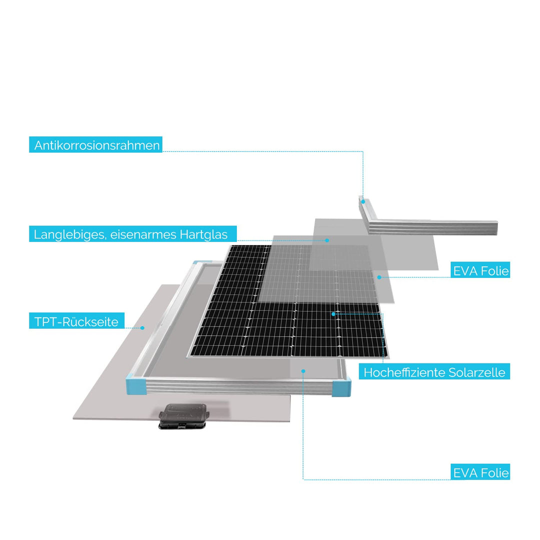 RENOGY 175W 12 Volt (schlankes Design) Solarmodul Monokristallin Solarpanel Photovoltaik Solarzelle