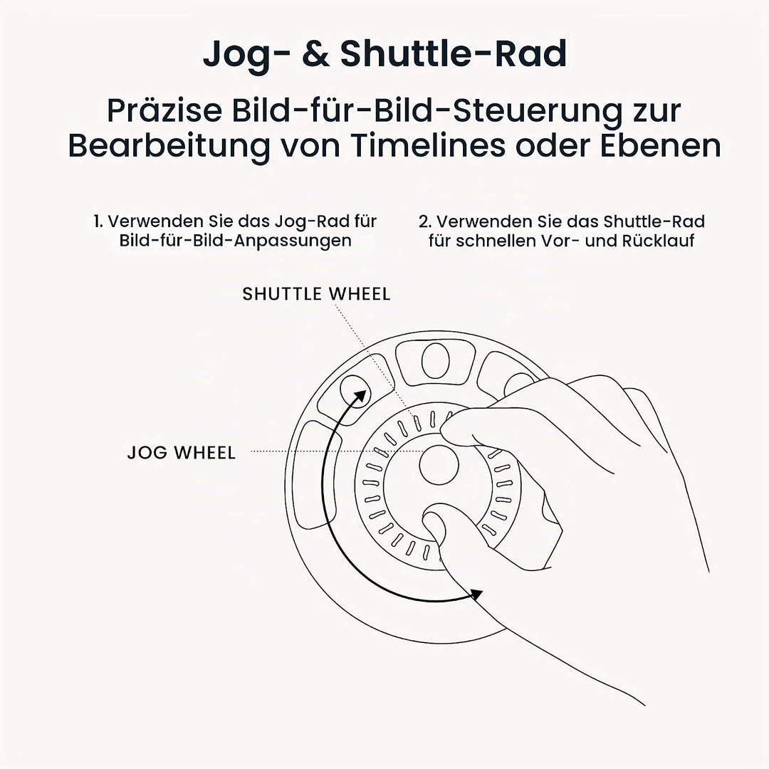Contour Multimedia Controller Xpress | Ergonomisches Jog Wheel für Video/Music/Bildbearbeitung | USB