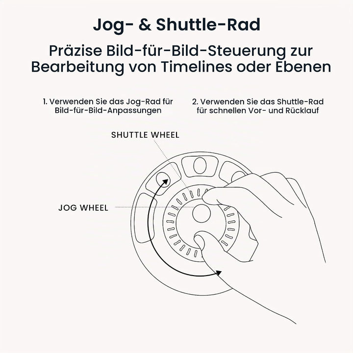 Contour Multimedia Controller Xpress | Ergonomisches Jog Wheel für Video/Music/Bildbearbeitung | USB