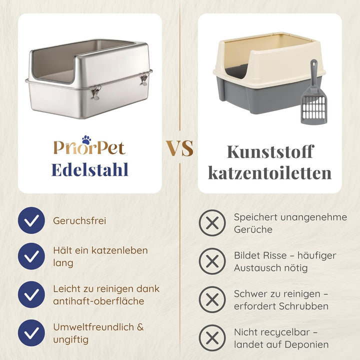 Katzenklo Edelstahl XXL – Leicht zu Reinigen, Geruchsresistent – Katzentoilette Edelstahl mit hohem