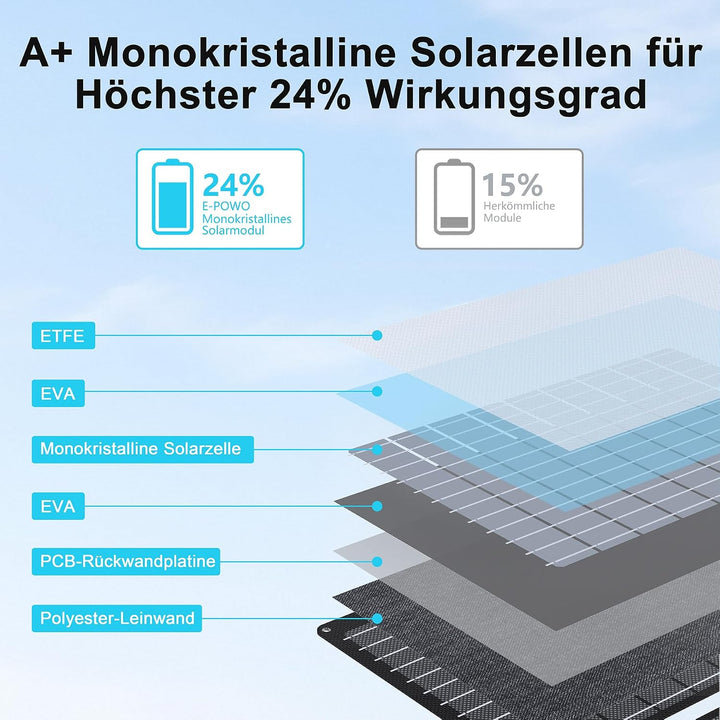 60W Faltbares Solarladegerät Tragbar, Monokristallin mit 24% Wirkungsgrad, IP67 Wasserdicht, 3 Ausgä