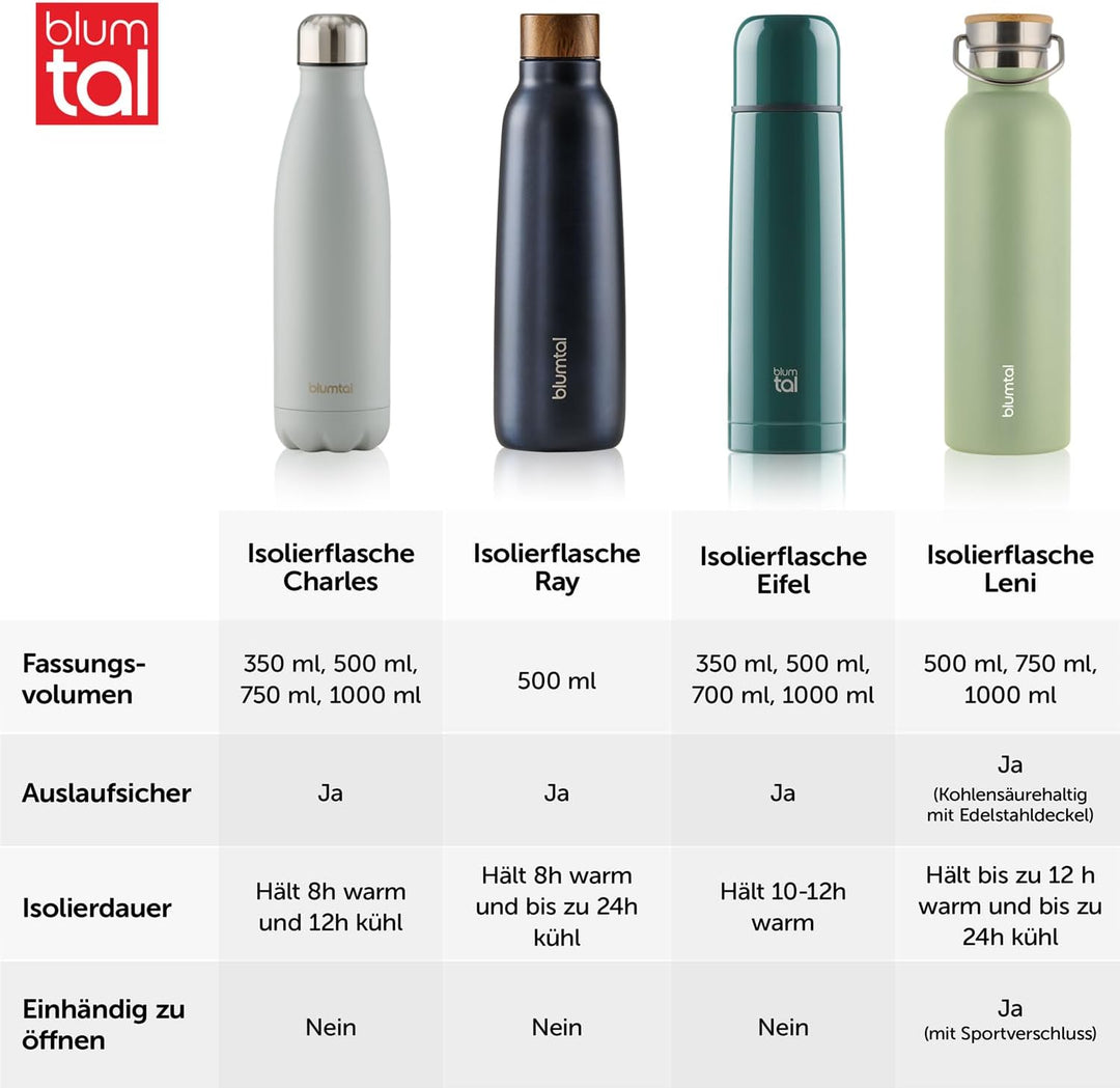 Blumtal Thermosflasche 1L - doppelwandige Trinkflasche Edelstahl 1L - Isolierflasche 1L BPA frei - E