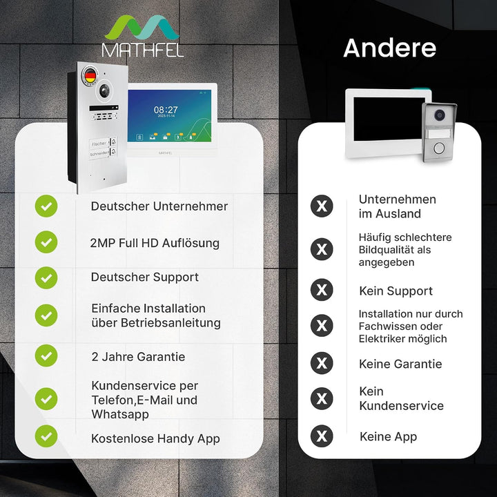 MATHFEL 2 Familienhaus 2 Draht Bus WLAN Video-Türsprechanlage, 2X 10 Zoll Touchscreen Monitore mit F