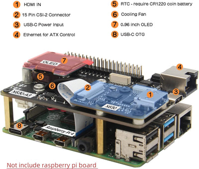 Geekworm KVM-A3 Kit for Raspberry Pi 4 Open-Source KVM Over IP, Support PiKVM V3 HDMI