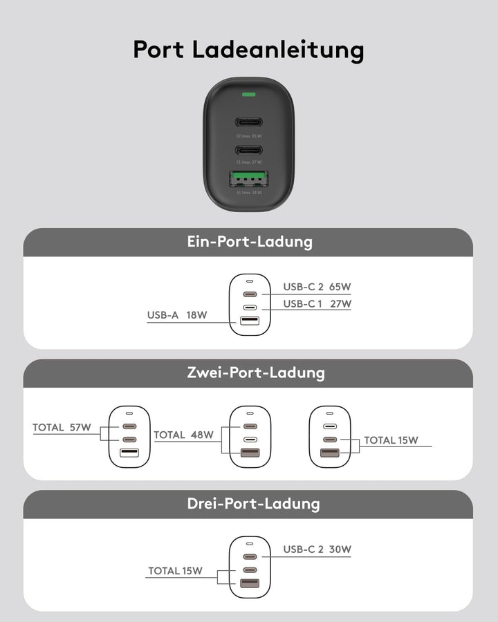 Qackenm GaN USB C Ladegerät 65W, 3-Port USB C Netzteil, PPS Schnellladegerät für MacBook Pro/Air, iP