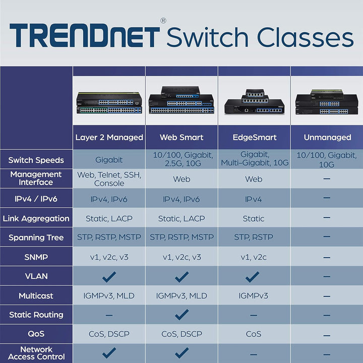 TRENDnet TEG-S24DG 24-Port Unverwalteter Gigabit GREENnet Desktop Metall Switch, Ethernet Splitter,