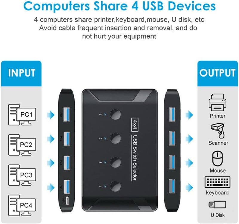 Chenyang USB 3.0 KVM Sharing Switch Selector 4 Computer teilen 4 USB Geräte für Tastatur Maus Scanne