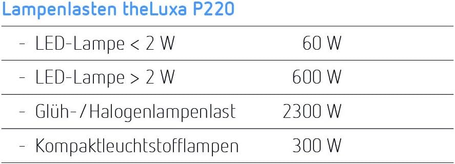 Theben 1010605 theLUXA P220 WH Bewegungsmelder für den Aussenbereich, 220° Erfassungsbereich, Bewegu