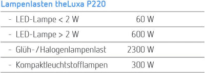 Theben 1010605 theLUXA P220 WH Bewegungsmelder für den Aussenbereich, 220° Erfassungsbereich, Bewegu