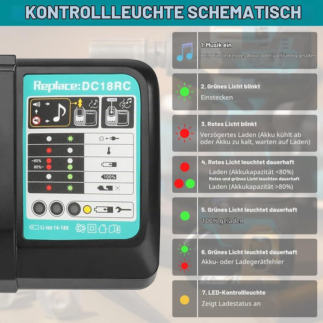 DC18RC Auto Schnellladegerät für Makita Akku 14,4V-18V, Kompatibel mit Makita Akku BL1850 BL1840B BL