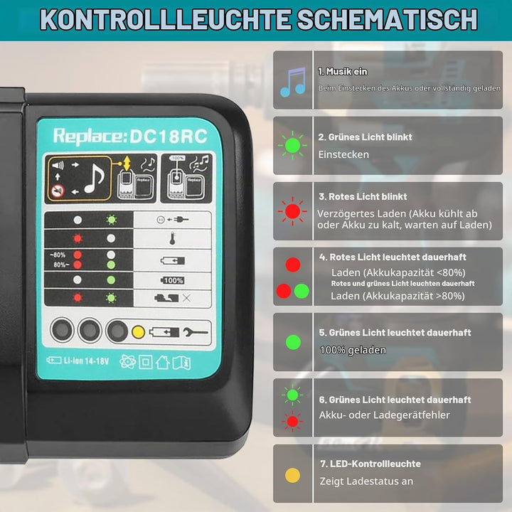 DC18RC Auto Schnellladegerät für Makita Akku 14,4V-18V, Kompatibel mit Makita Akku BL1850 BL1840B BL