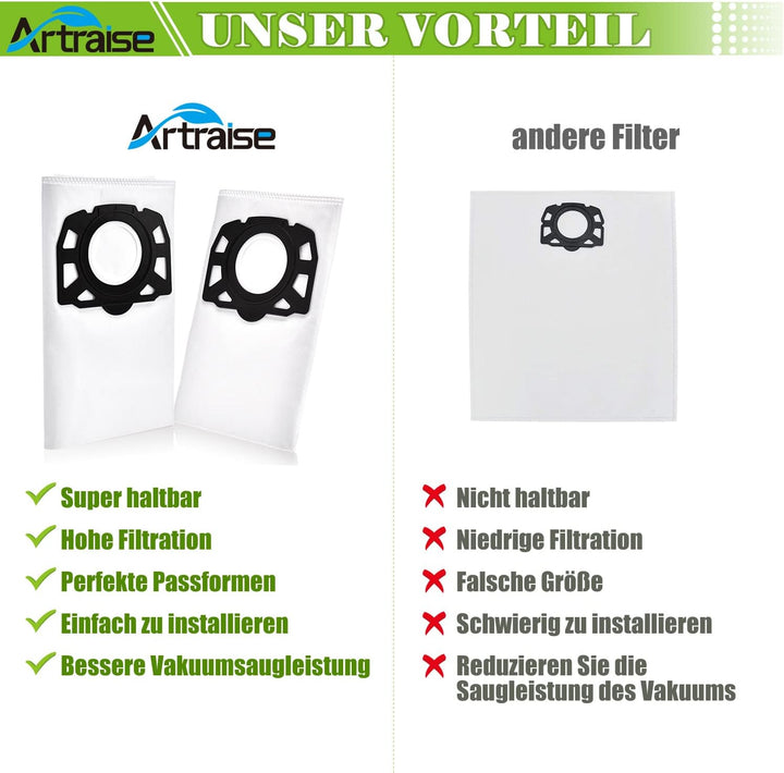 Artraise KFI 487 Staubsaugerbeutel für Kärcher 2.863-006.0 MV4 Staubsaugerbeutel 10 Stück Vliesfilte