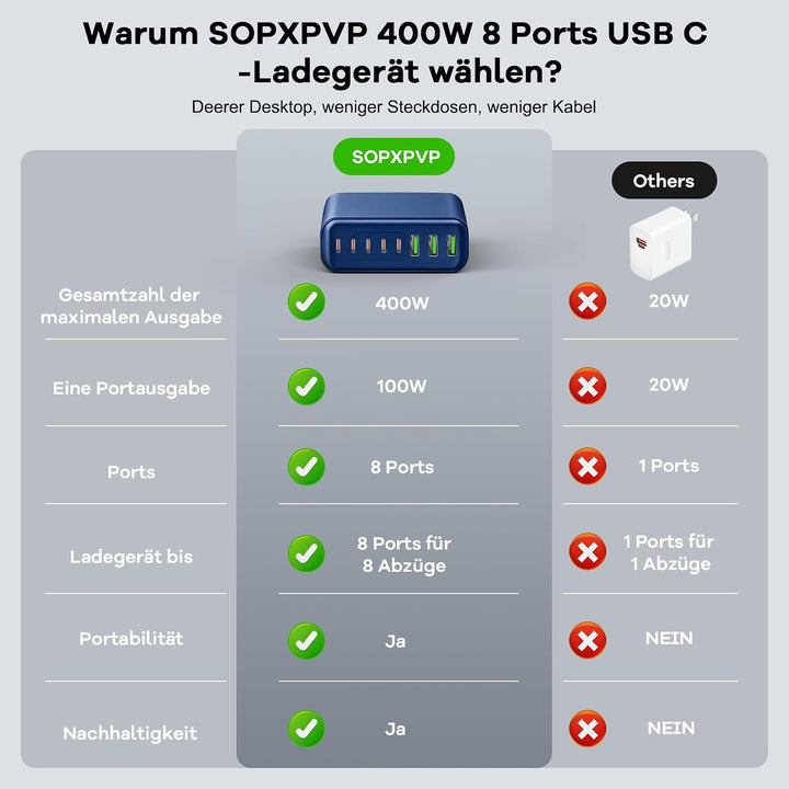 400W USB C Ladegerät Mehrfach, GaN IV 8 Ports USB Ladegerät Mehrfach, 400W 8-Port Schnellladegerät K