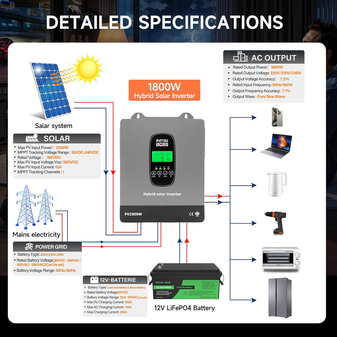 DATOUBOSS 1800W Hybrid Solar Wechselrichter 12V Reiner Sinus, 12V DC auf 220V/230V AC mit MPPT Solar