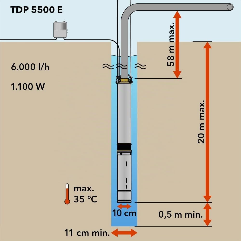 TROTEC Tiefbrunnenpumpe TDP 5500 E, Förderleistung: 6.000 l/Std, Gehäuse aus rostfreiem Edelstahl, I