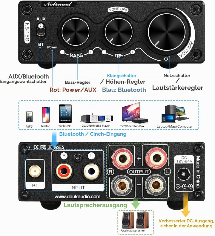 [Neu Aktualisiert] Nobsound 100W + 100W Mini Bluetooth Digital Verstärker HiFi-Stereo-Audio-2-Kanal-