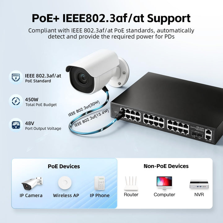 24-Port-POE-Switch, 2 Gigabit-Uplinks, 2 SFP-Steckplätze, IEEE 802.3af/at, 450 W Hochleistungsleistu