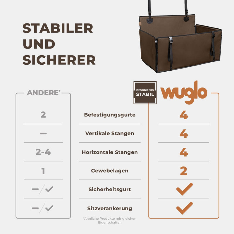 Extra Stabiler Hunde Autositz - Verstärkter Autositz für kleine und mittlere Hunde mit 4 Befestigung