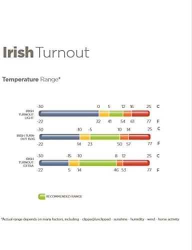 Kerbl Bucas IrishTurnout Pferdedecke Extra 300g, 165 SW/Gold