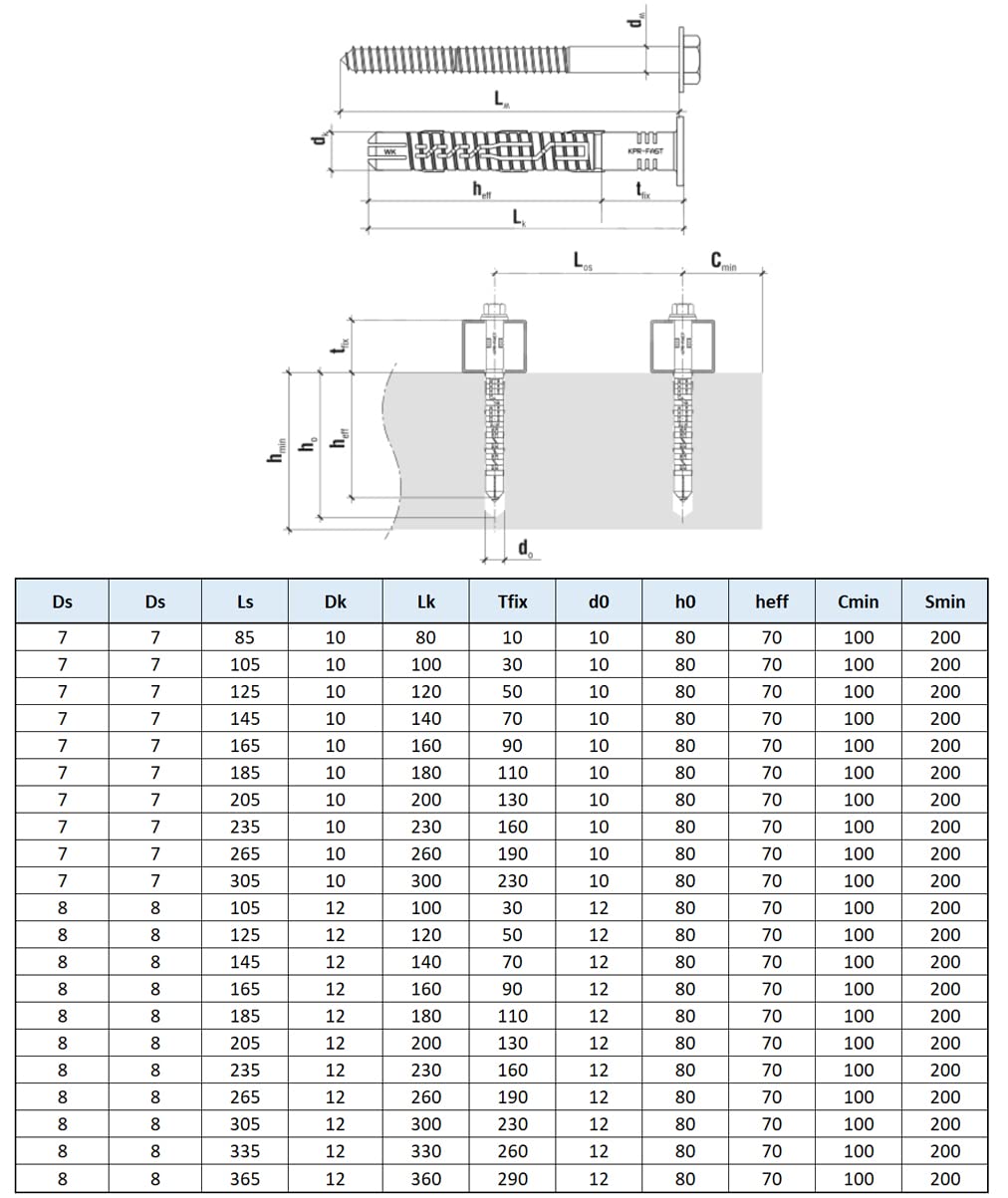 10x80 Hex Torx Schrauben & Dübel Fast-K Heavy Duty von Keple 50 Pack Wandmontage Schrauben Dübel Wan
