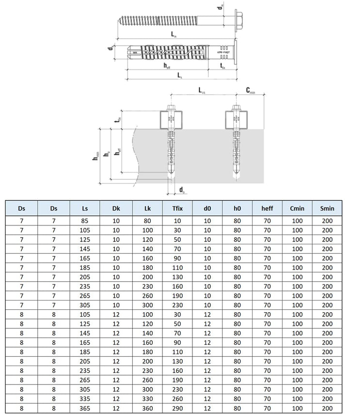 10x80 Hex Torx Schrauben & Dübel Fast-K Heavy Duty von Keple 50 Pack Wandmontage Schrauben Dübel Wan
