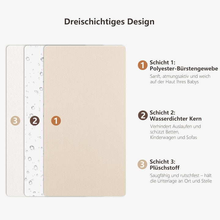 Susurration 2er Pack Bettunterlage Wasserdicht Kinder 75x90 cm Waschbar Matratzenschoner Baby Inkont