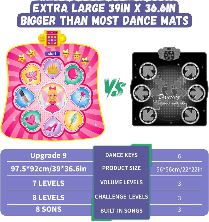 YESHIN 9 Tasten Tanzmatte Kinder mit Musik, LED Licht Dance Mat, 3 Spielmodi, 8 Lieder & 7 Lautstärk